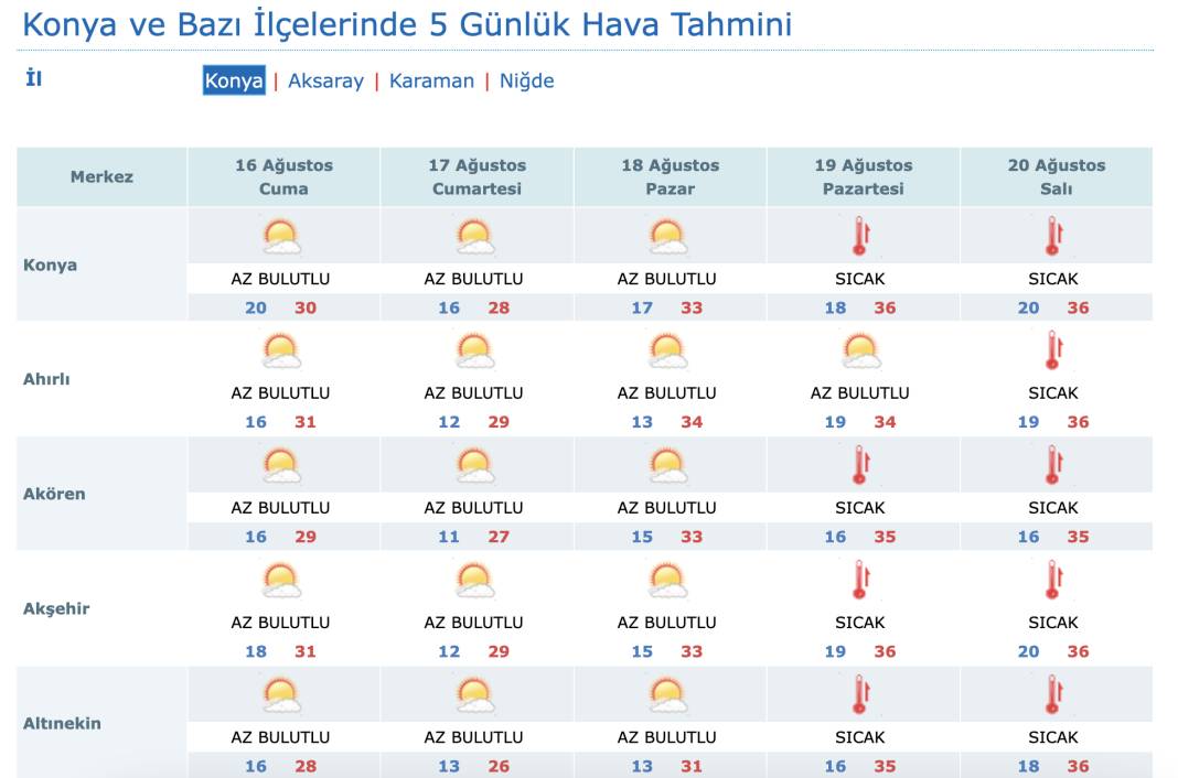 Konya’nın yeniden kavrulacağı tarihler açıklandı 10